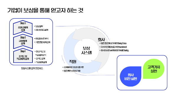 성과급 무료 양식 다운로드