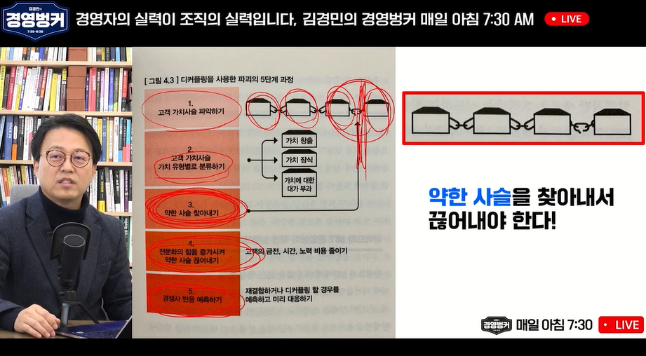 ABC테크의 성과 리뷰 미팅 현장