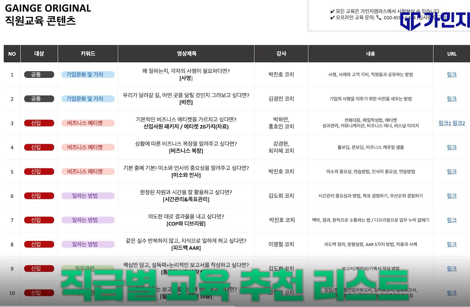 직무별 수준별 교육 자료 리스트 파일 캡쳐 사진