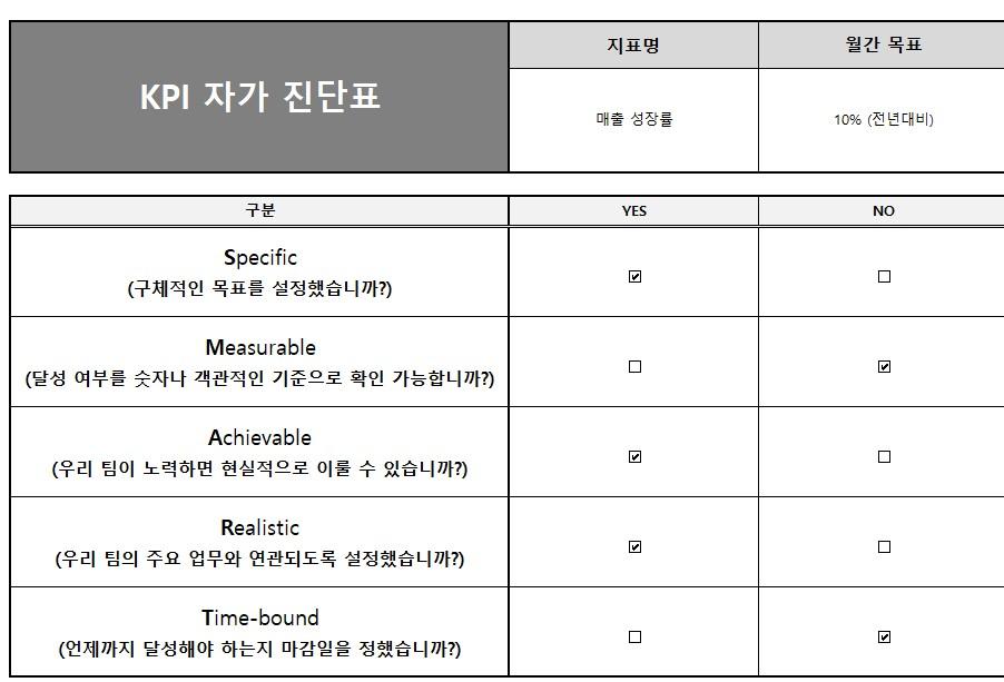 KPI자가진단표