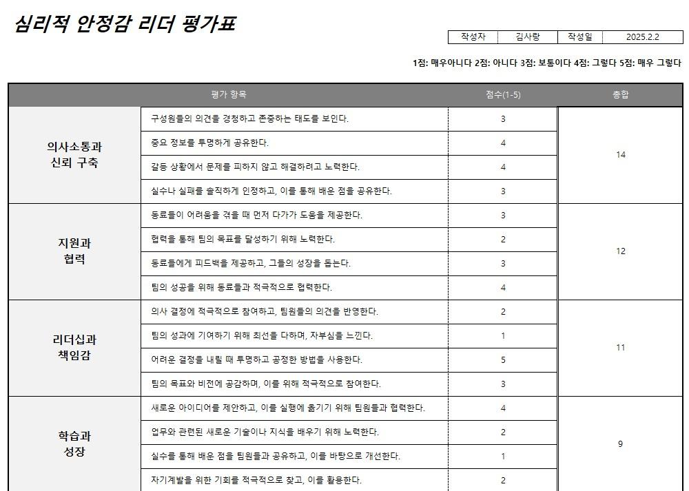 심리적안정감리더평가표 이미지