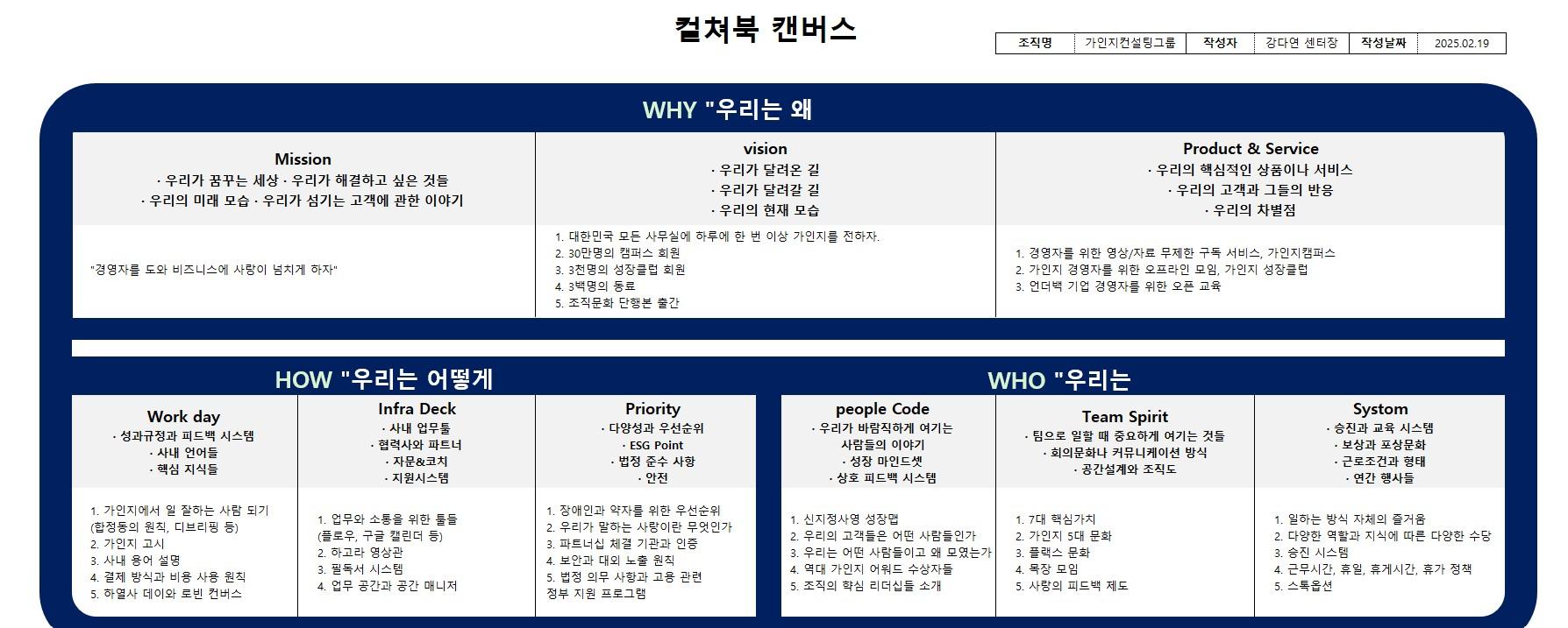 조직문화 컬쳐북 캔버스 이미지