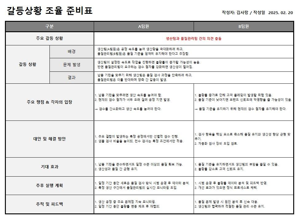 갈등상황 중재분석표 이미지