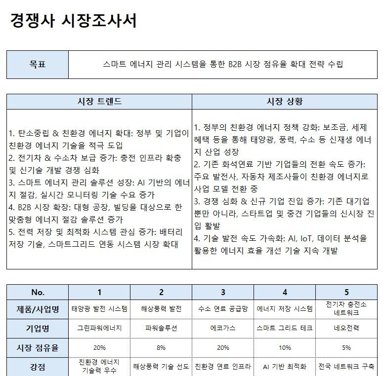 경쟁사시장조사보고서양식다운로드