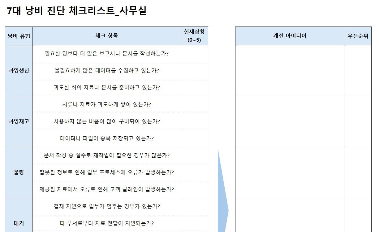 낭비진단체크리스트