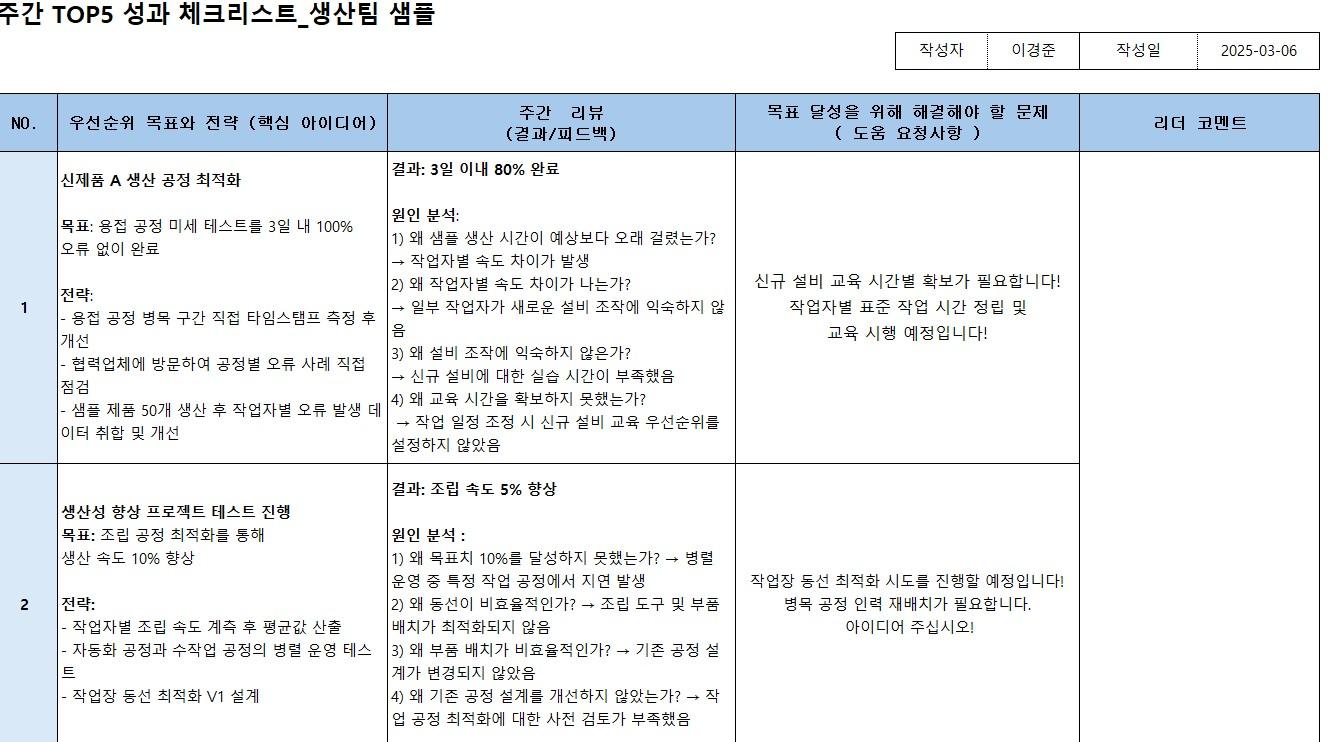성과 체크리스트
