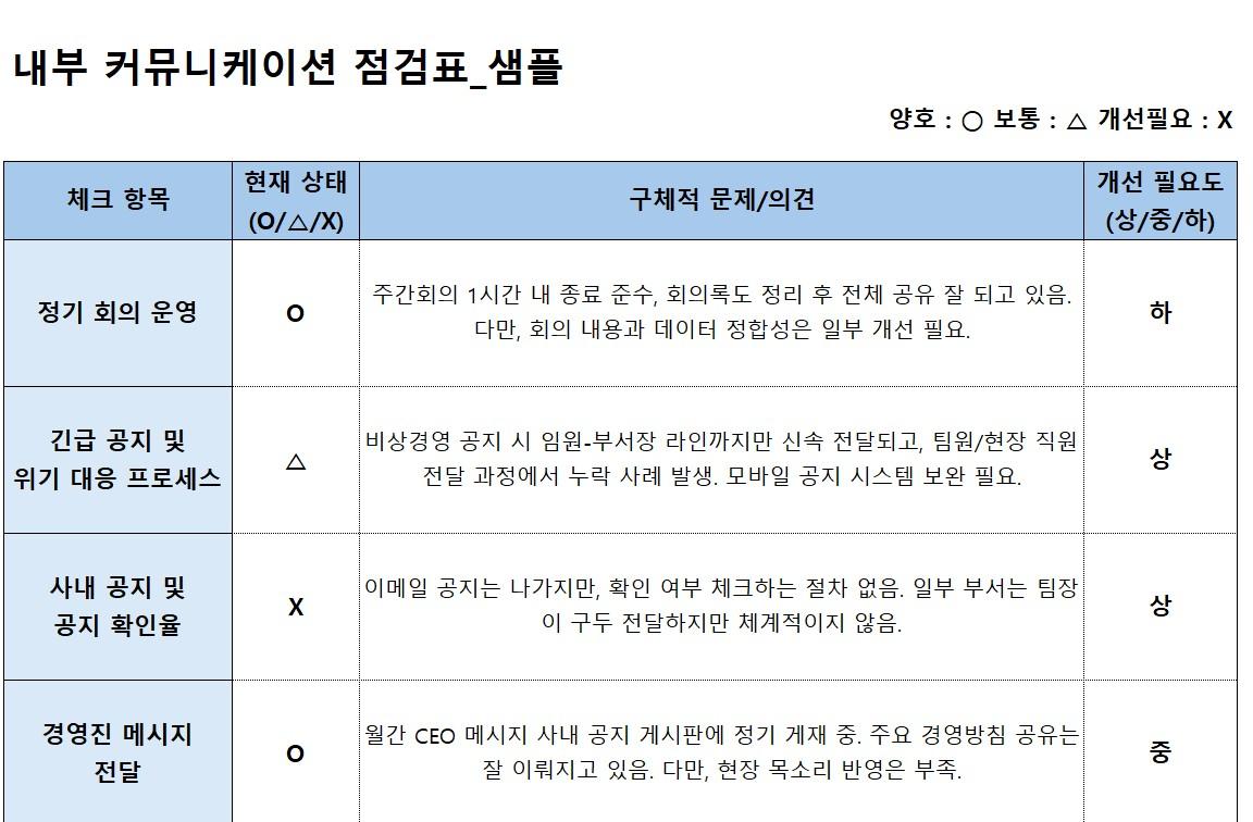 내부외부 커뮤니케이션 점검표