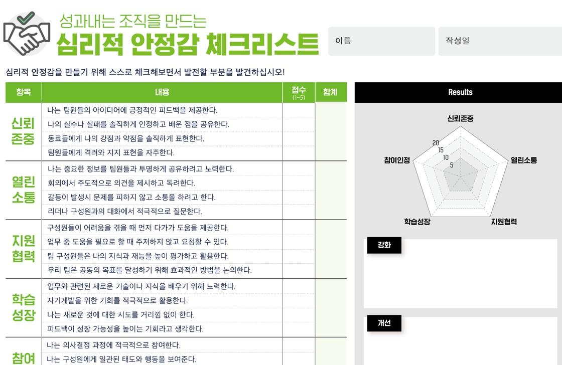 심리적 안정감 체크리스트