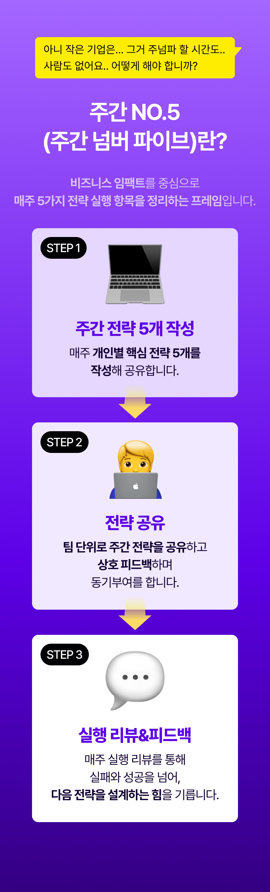 성과관리