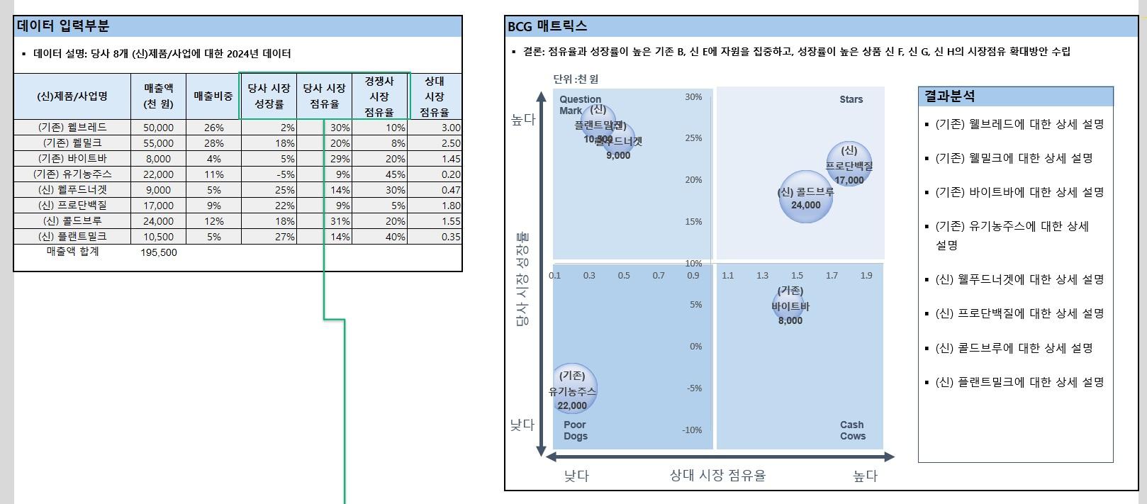불경기에도 흔들리지 않는 경영을 위한 4가지 도구 : 가인지캠퍼스