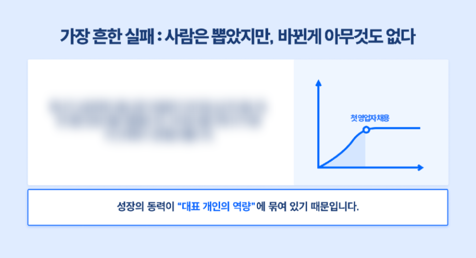 B2B 영업 시스템 구축을 위한 세일즈 사이클 및 영업 단계별 관리 지표 프로세스