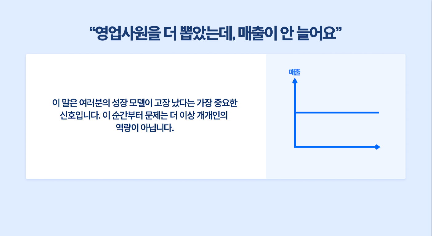 영업사원 증가에도 정체된 매출 그래프를 보여주며, 이는 개인의 역량 문제가 아닌 성장 모델의 결함임을 설명하는 이미지