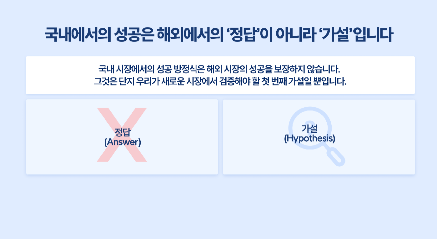 글로벌 진출 시 국내 성공 모델을 정답이 아닌 검증해야 할 가설로 보아야 한다는 핵심 인사이트 도표