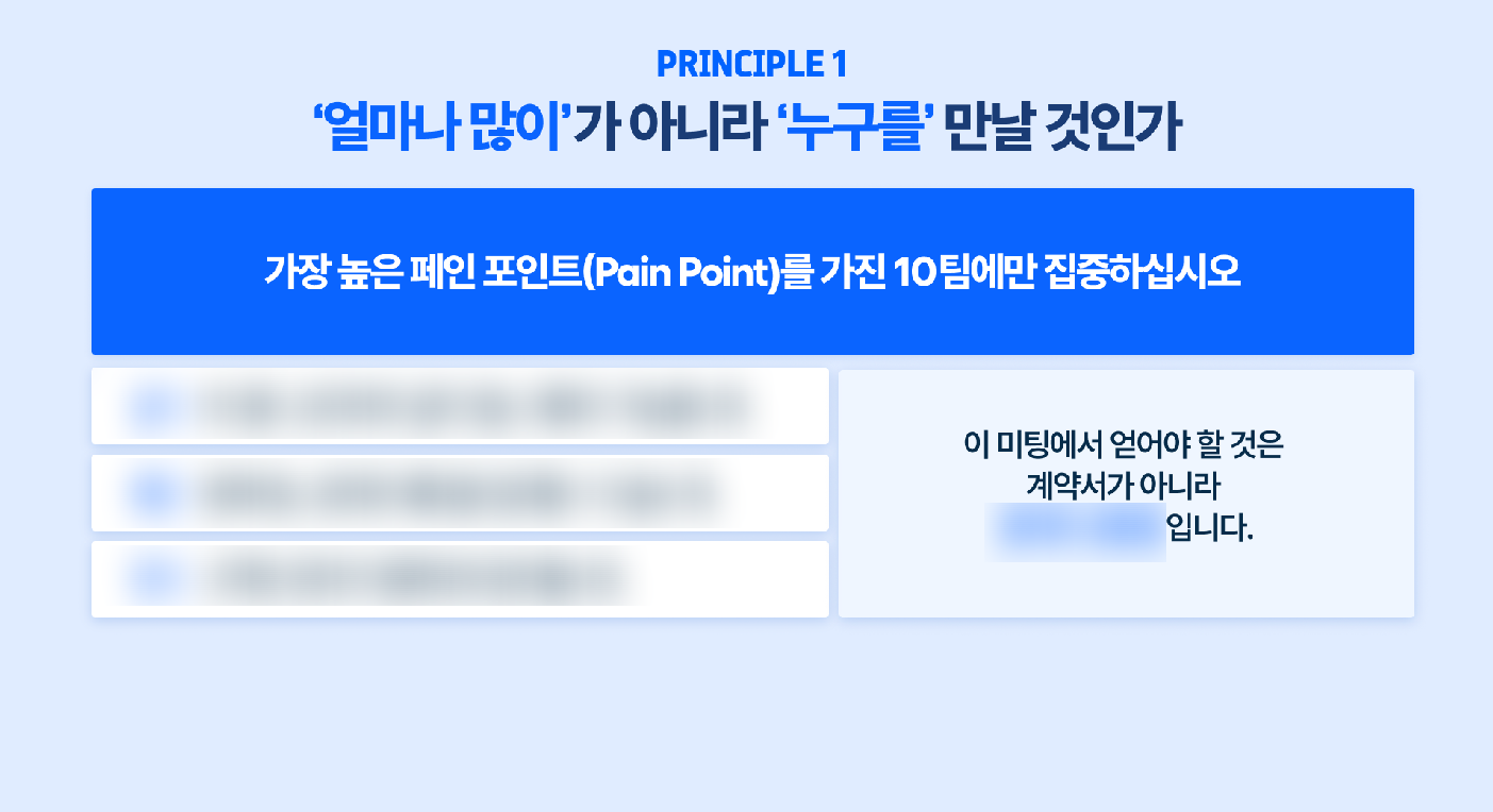 Principle 1: '얼마나 많이'가 아니라 '누구'를 만날 것인가. 가장 높은 페인 포인트(Pain Point)를 가진 10팀에만 집중하라는 메시지와, 미팅의 목적은 계약서가 아니라 다른 핵심 가치임을 강조하는 슬라이드