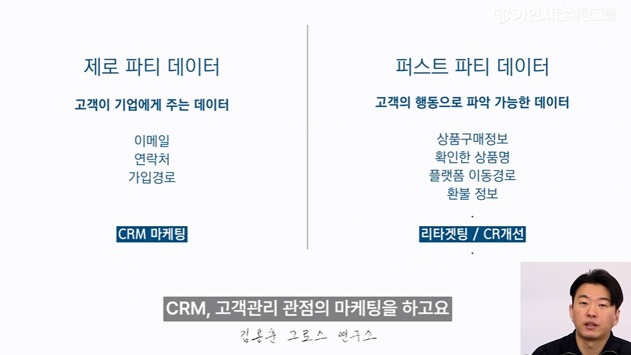 제로 파티 데이터와 퍼스트 파티 데이터 차이점 비교 CRM 마케팅 및 리타겟팅 활용 방안