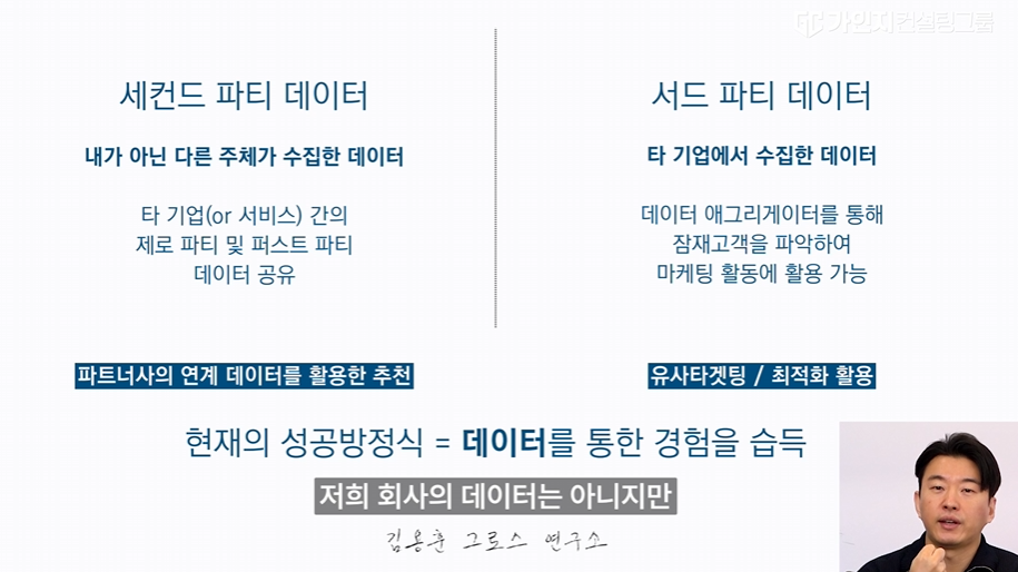 세컨드 파티 데이터와 서드 파티 데이터 개념 정의 및 파트너사 연계 데이터를 활용한 타겟팅 전략