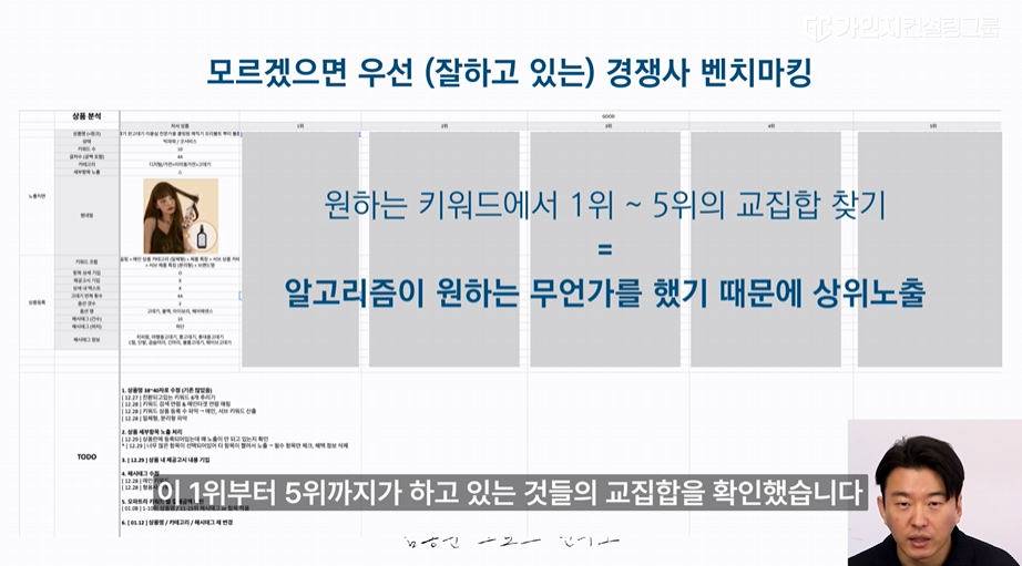 허리 통증 고객의 요통 스트레칭 척추협착증 단계별 검색어 변화를 통한 마케팅 길목 전략