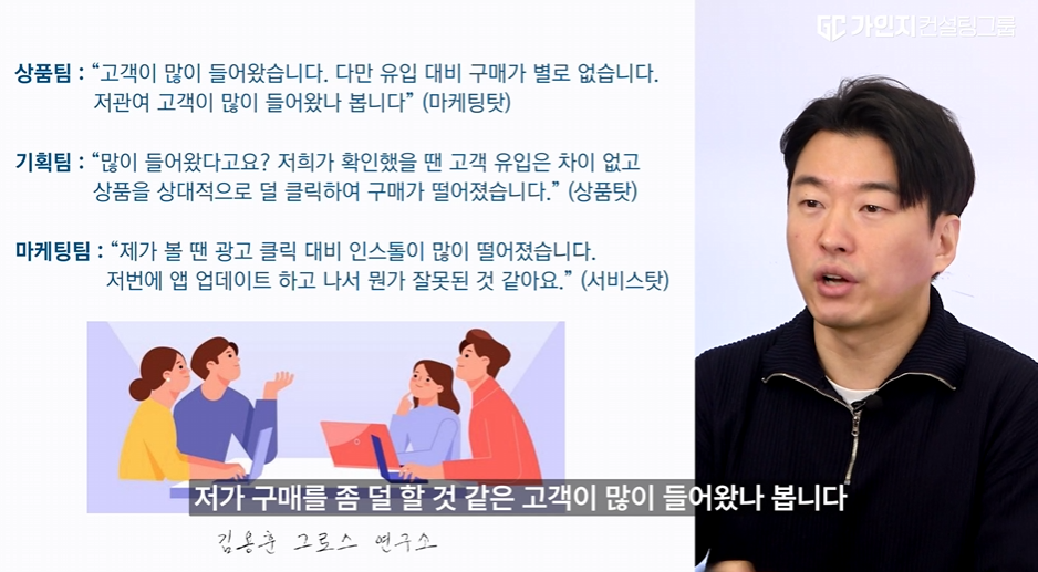 주문량 하락 원인 분석 시 상품팀 기획팀 마케팅팀의 부서 간 데이터 해석 차이와 책임 전가 사례