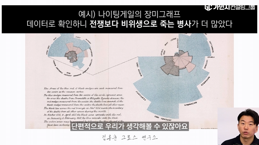 데이터 기반 원인 파악 사례 나이팅게일의 장미 그래프 야전병원 사망률 개선 데이터 시각화