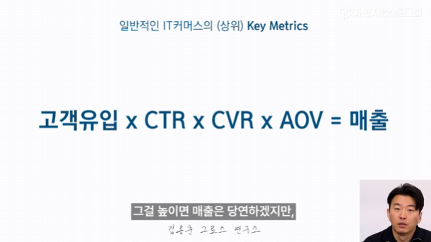 IT 커머스 매출 성장 공식 고객유입 CTR CVR AOV 매트릭스 지표 분석
