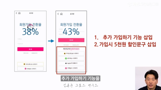 회원가입 전환율 하락 원인 분석 가입하기 버튼 클릭률 CTR 문제 진단