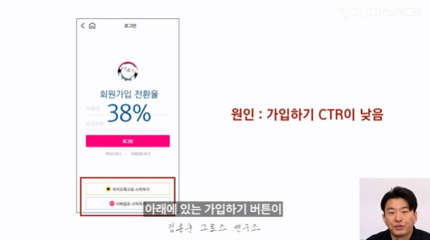 자영업 매출 증대 사례 목동 피부시술소 상담 및 결제 프로세스 분석