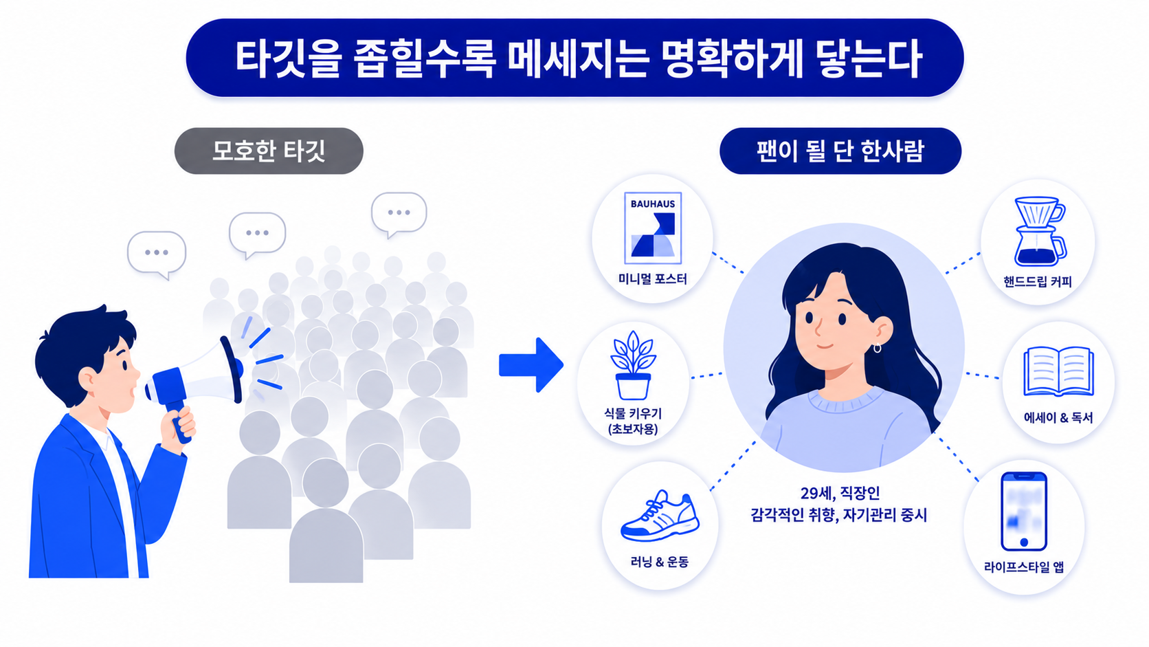 막연한 다수 대신 구체적인 한 사람으로 브랜드 타깃을 좁히는 과정