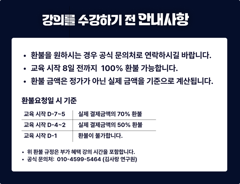 강의를 수강하기 전 안내사항 이미지. 환불 요청일 기준 환불 비율(교육 시작 D-7~5는 실제 결제금액의 70%, D-4~2는 50%, D-1은 환불 불가)과 공식 문의처(010-4599-5464 김사랑 연구원)를 정리한 안내 카드